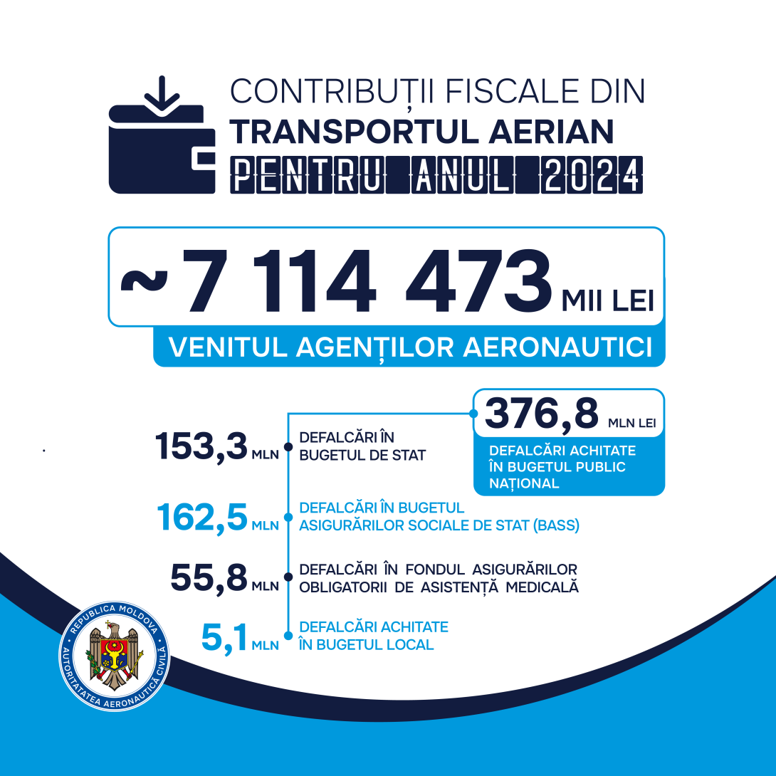 contributii fiscale 